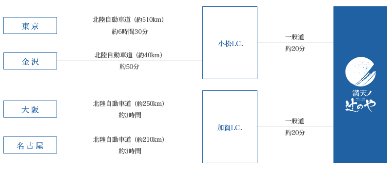 お車でお越しの場合 地図