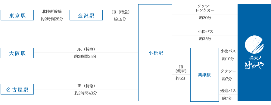 電車でお越しの場合 地図