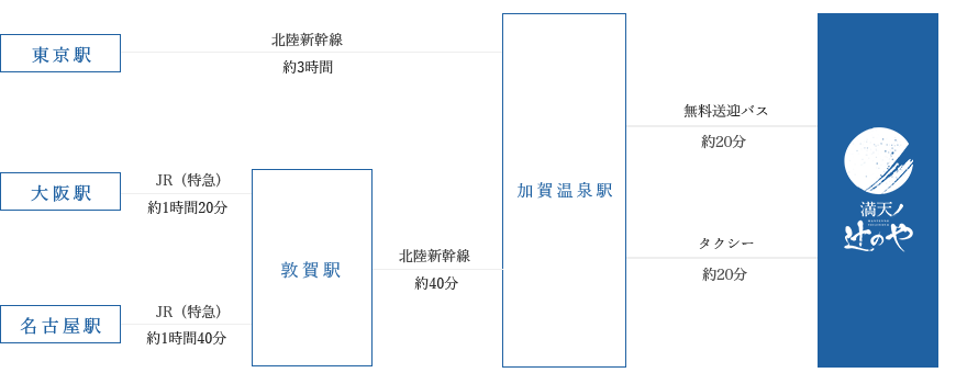 電車でお越しの場合 地図